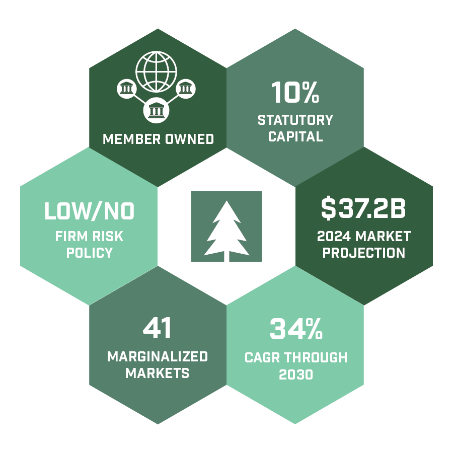 Market projections for the cannabis banking industry